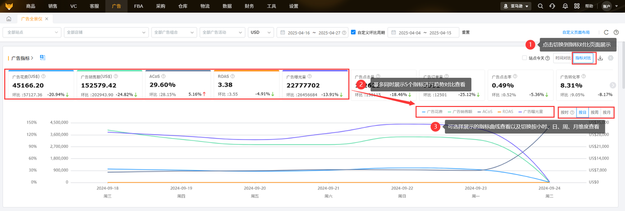 亚马逊新店广告管理工具赛狐ERP