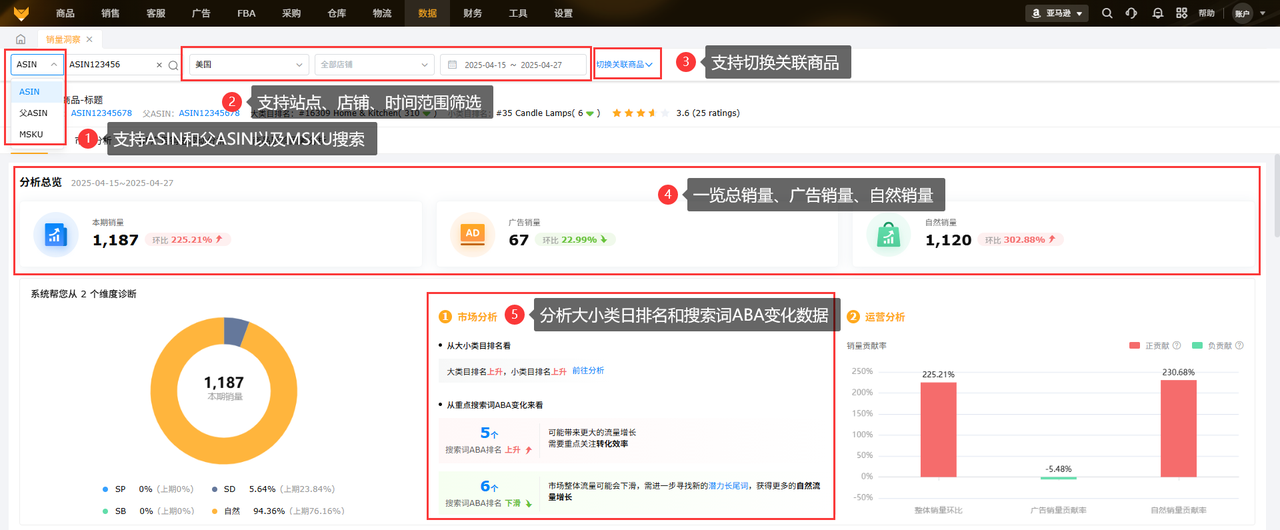 亚马逊合规六大风控检测工具赛狐ERP