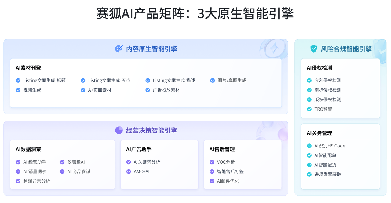 亚马逊精品运营AI赋能工具赛狐ERP