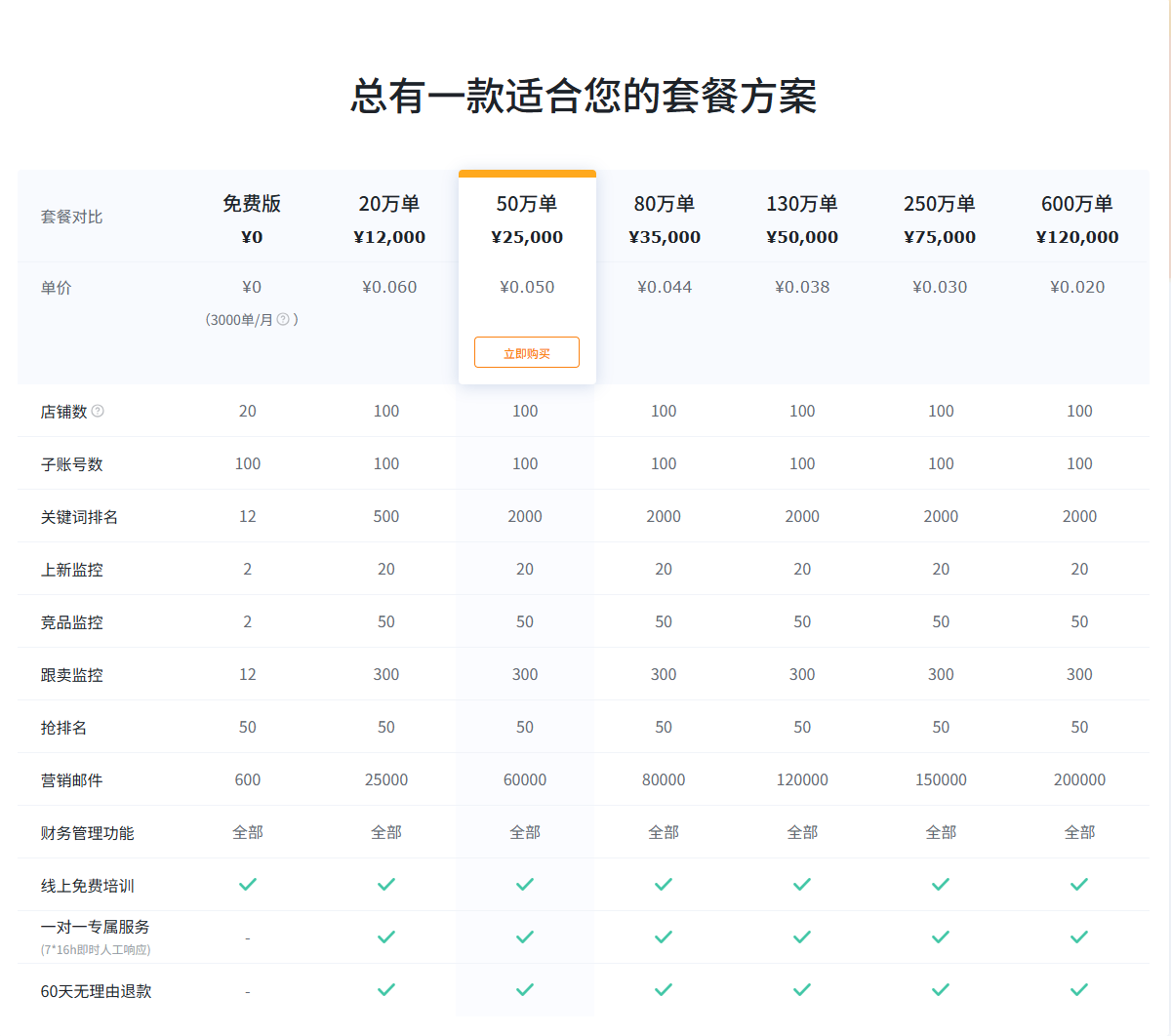 亚马逊ERP系统一套多少钱赛狐ERP价格