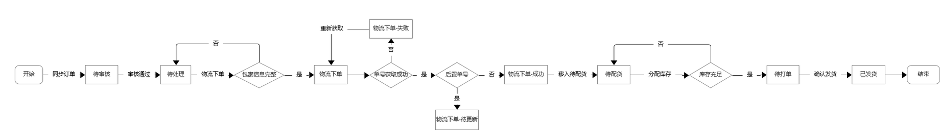 跨境电商多平台订单解决方案赛狐ERP