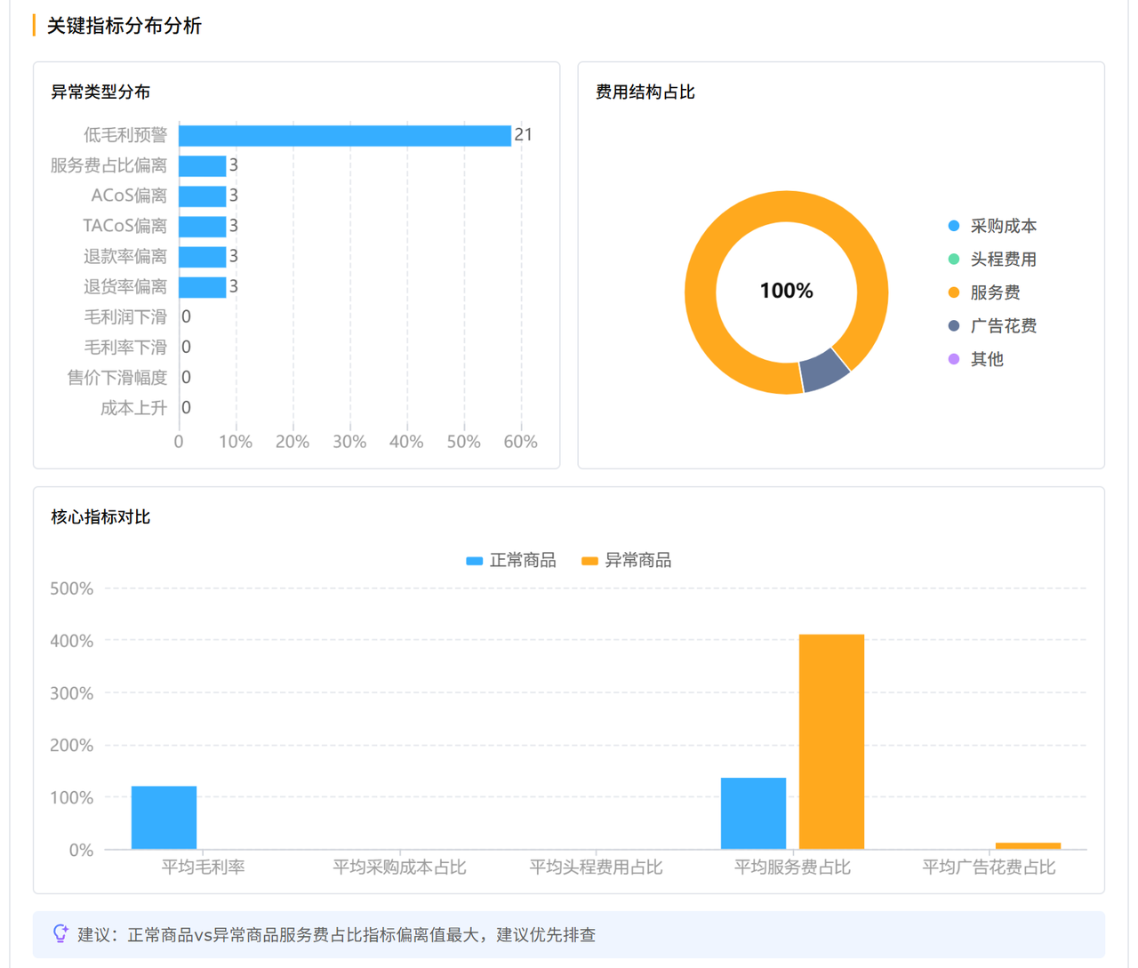 跨境电商利润分析工具赛狐ERP