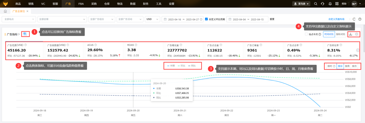 亚马逊专用广告投放工具赛狐ERP
