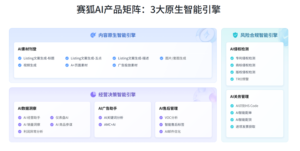 亚马逊AI智能提效工具赛狐ERP
