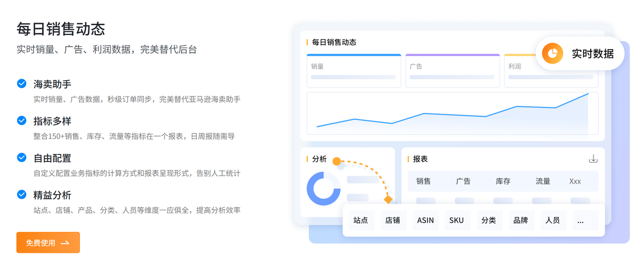 跨境电商数据分析工具赛狐ERP
