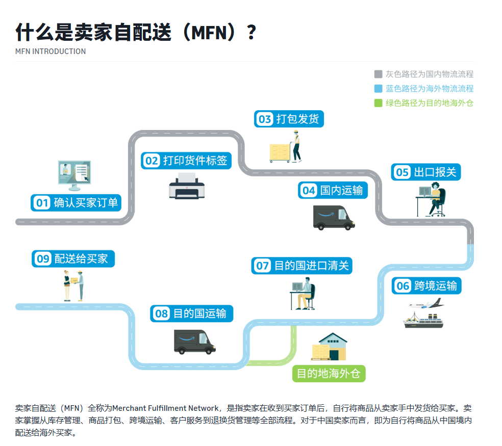 亚马逊自发货