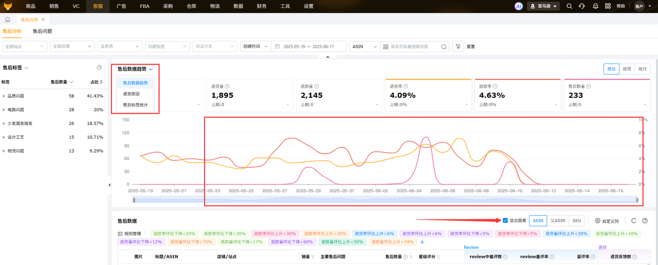 亚马逊review分析工具赛狐ERP