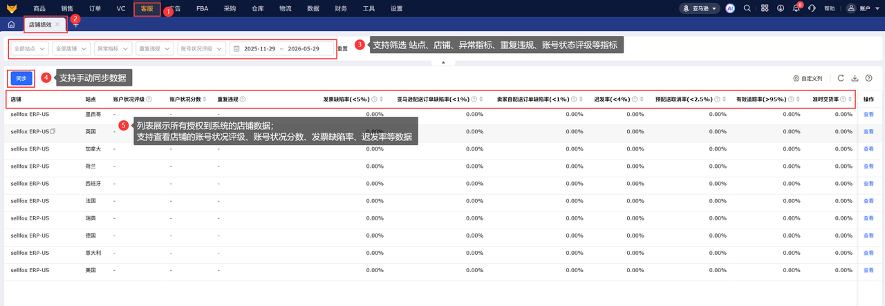 亚马逊店铺绩效工具赛狐ERP