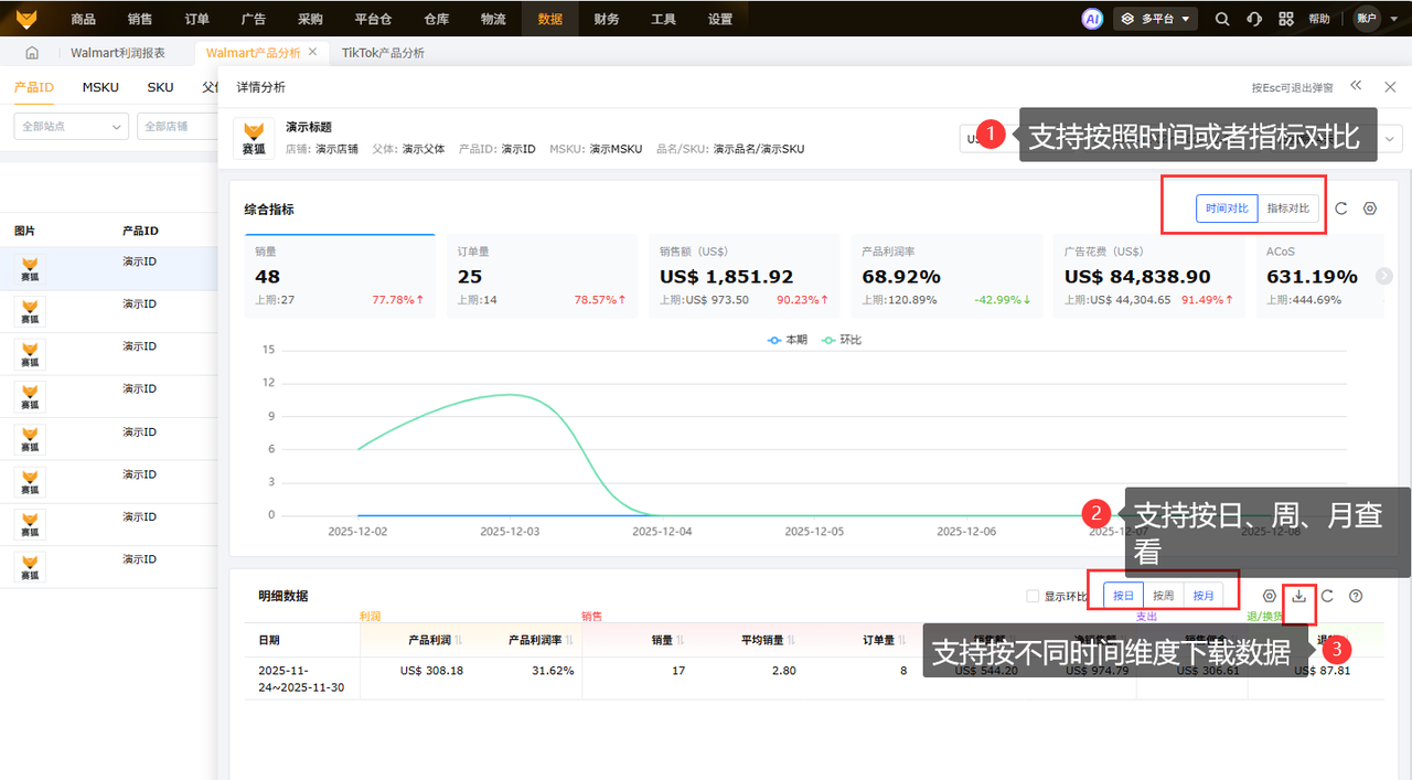 沃尔玛利润核算工具赛狐ERP
