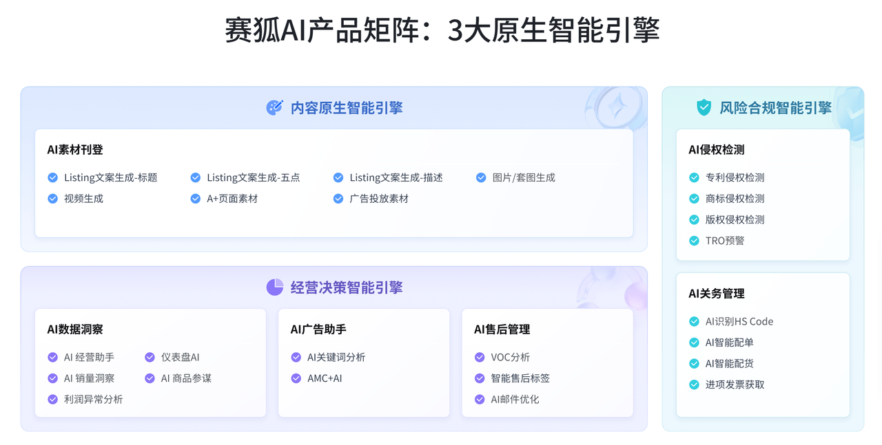 跨境电商多平台AI赋能工具赛狐ERP