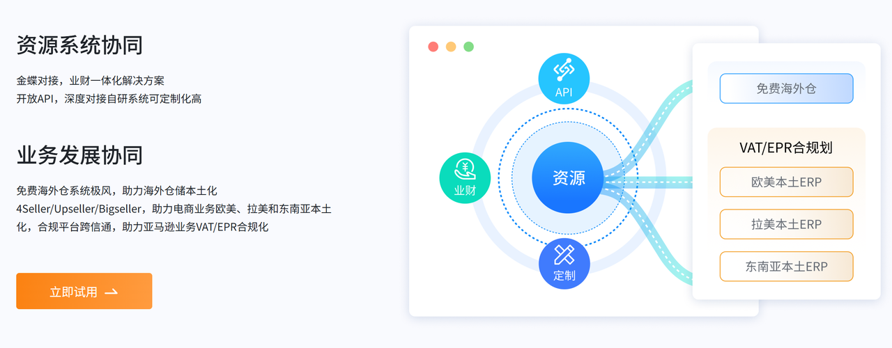 亚马逊专用ERP赛狐ERP