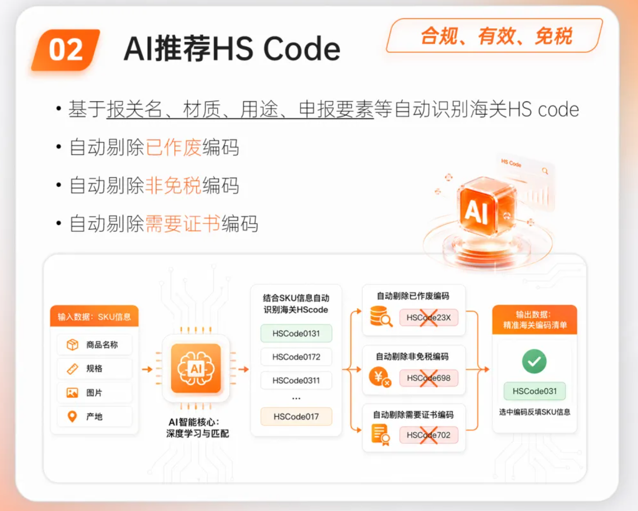 赛狐ERPAI智能推荐HSCode编码