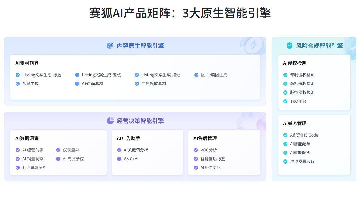 赛狐ERPAI深度赋能
